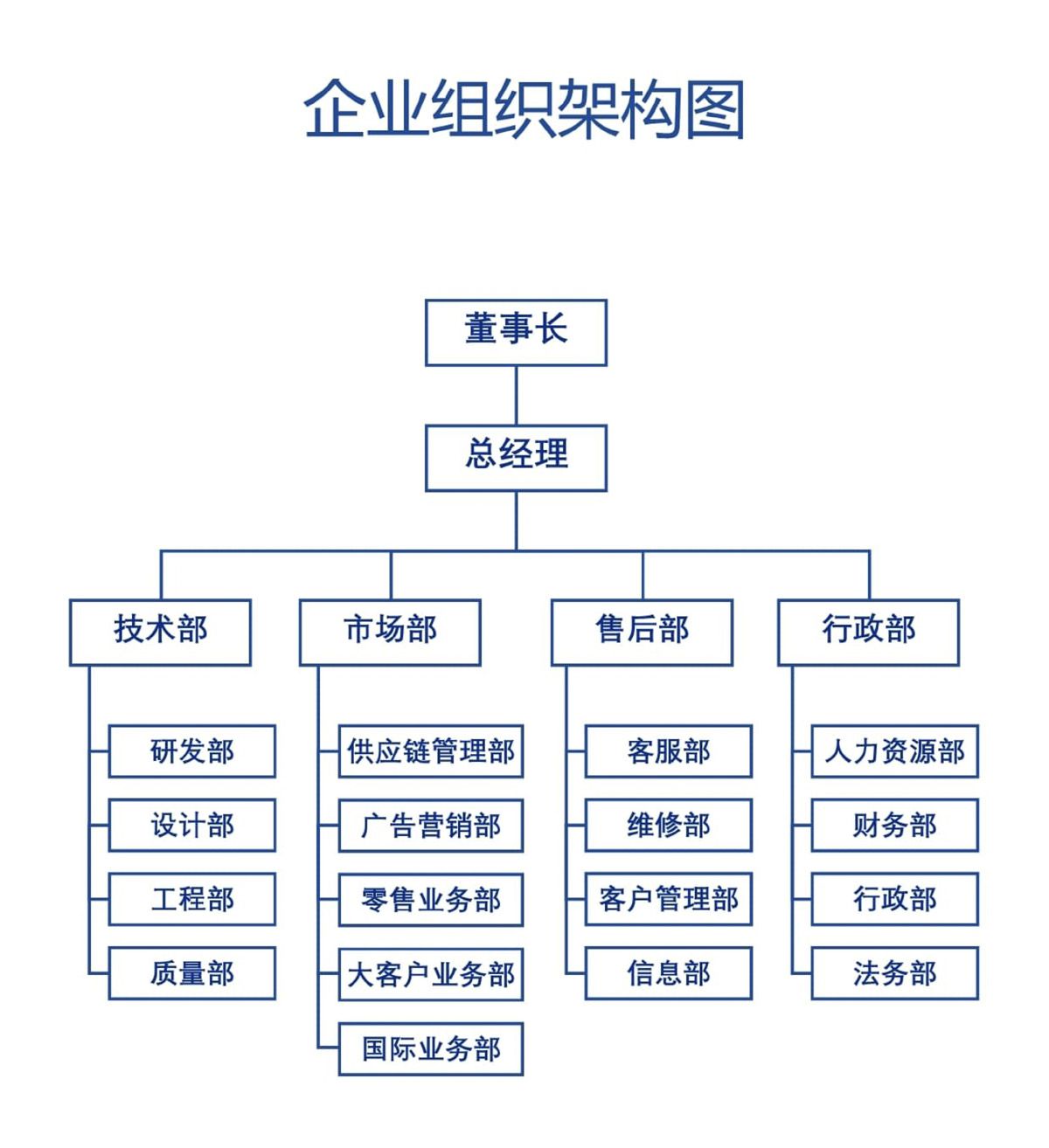 公司架构 拷贝.jpg